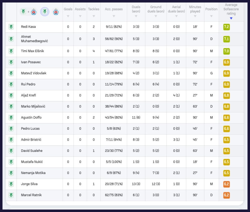 Olimpija Slovan statistika
