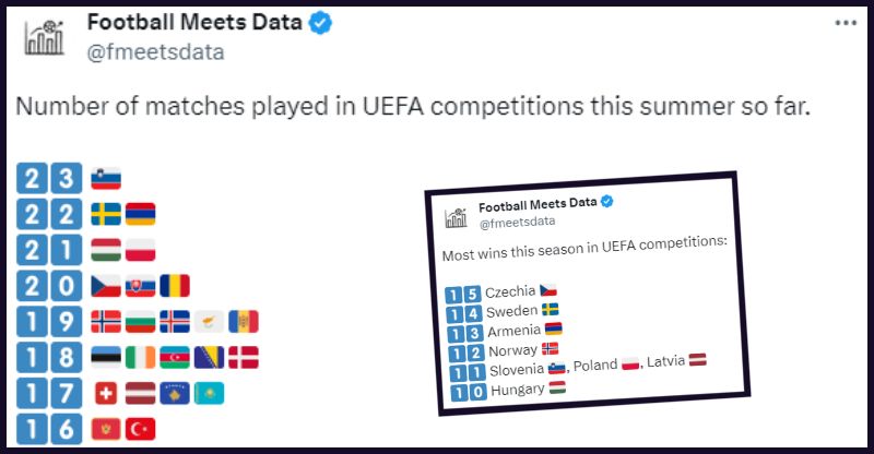 Slovenija UEFA Evropa