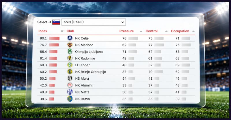 cies nadzor igre 1snl